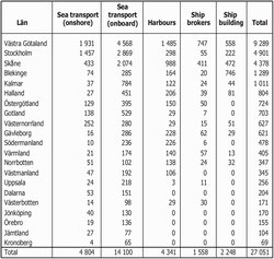 Table 1: Regional distribution of employment in the Swedish sea transport sector. Source: Tillväxtanalys, 2010